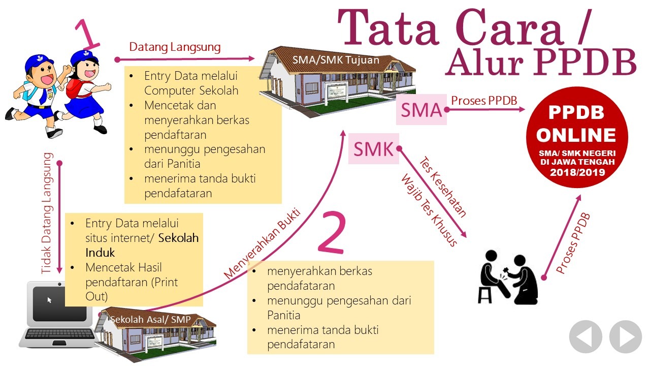Jadwal dan Cara PPDB Online SMK Tahun Pelajaran 2018/2019 ...